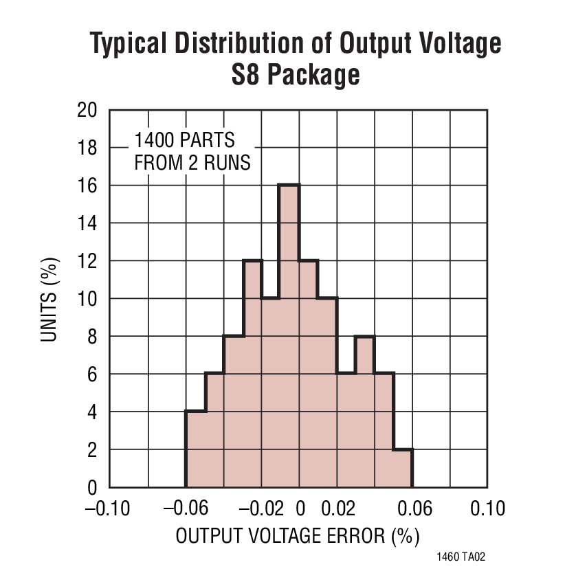 LT1460ACS8-5Ӧͼ